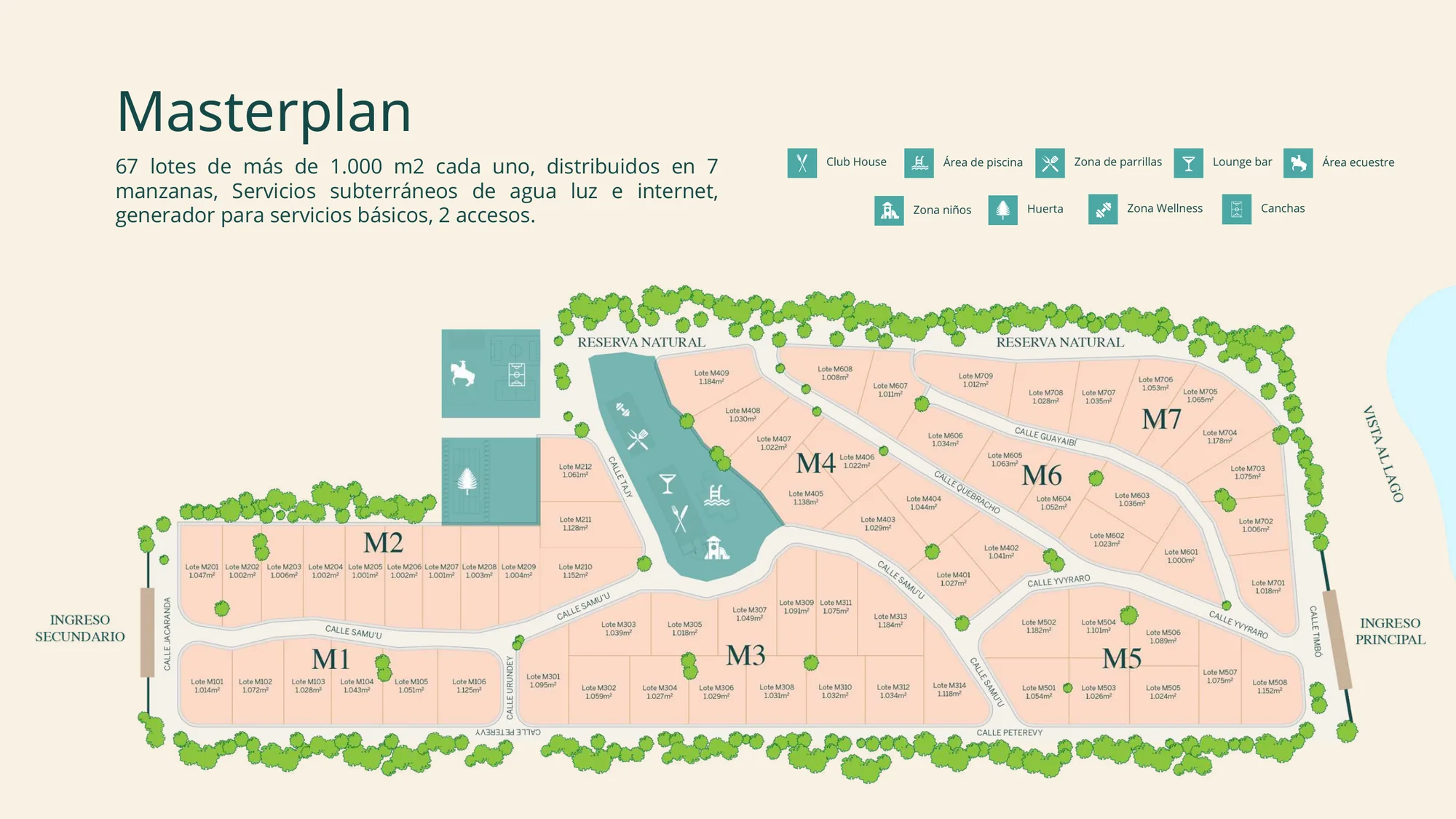 Masterplan de Madre Selva, barrio cerrado en San Bernardino, Paraguay